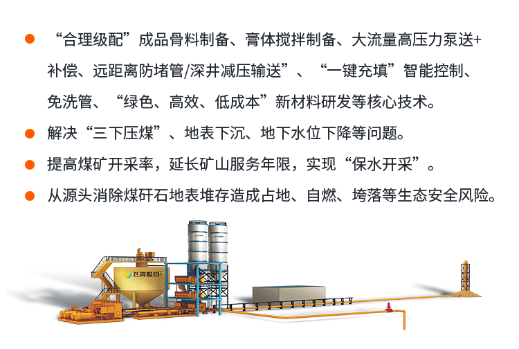 非煤充填成套设备